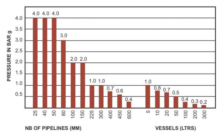Fig. 2 – Alkali attack on borosilicate glass 3.3 as a function of temperature & concentration