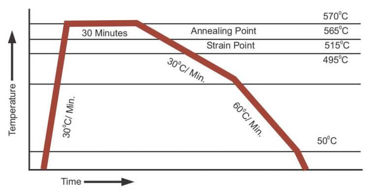 Flange dimensions ball socket and coupling