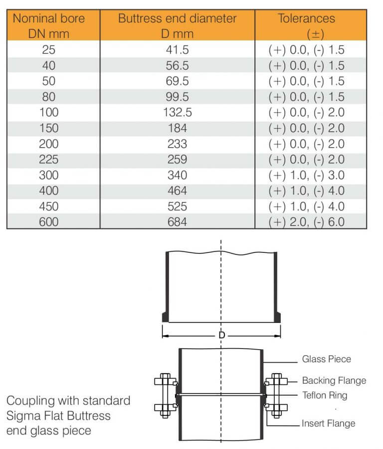 Alpha flat buttress end – dimensions and coupling