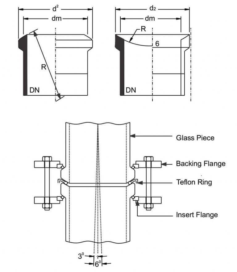 Length and tolerance of glass components