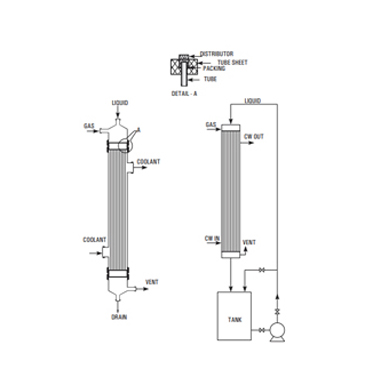 Process columns and absorption systems