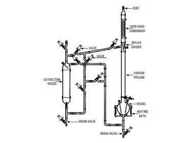 Liquid-Liquid Extraction Unit