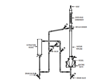 Solid-Liquid Extraction Unit
