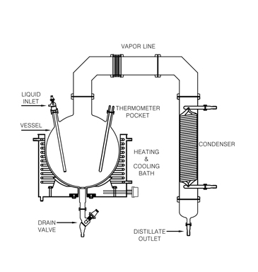 Simple Distillation