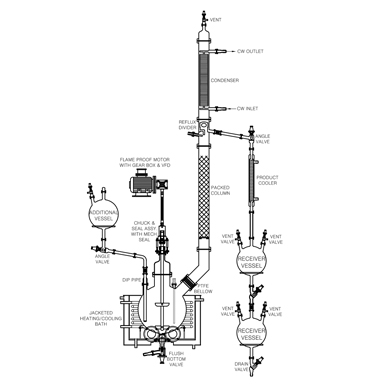 Distillation