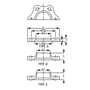 Backing flanges Type A, Type B and Type C – dimensions D, D1, D2, PCD and L