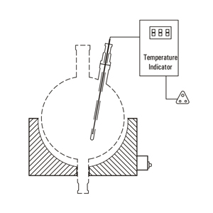 Digital Temperature Indicator – vessel with RTD probe, indicator unit and power supply