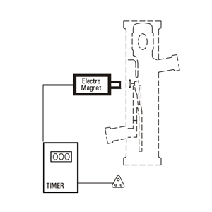 Electro-magnet and Timer with reflux divider – wiring and power supply
