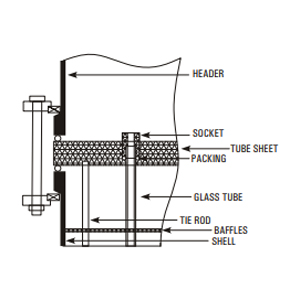 Construction features of shell and tube heat exchanger – header, tube sheet, socket and packing, glass tube, baffles, tie rod, shell
