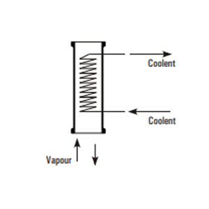 Vertical heat exchanger – vapors from bottom: vapour inlet, helical coil, coolant flow, condensate outlet