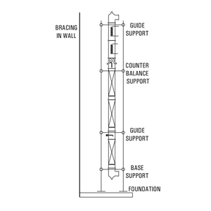Support system for glass column – bracing in wall, foundation, base support, guide supports and counter balance support