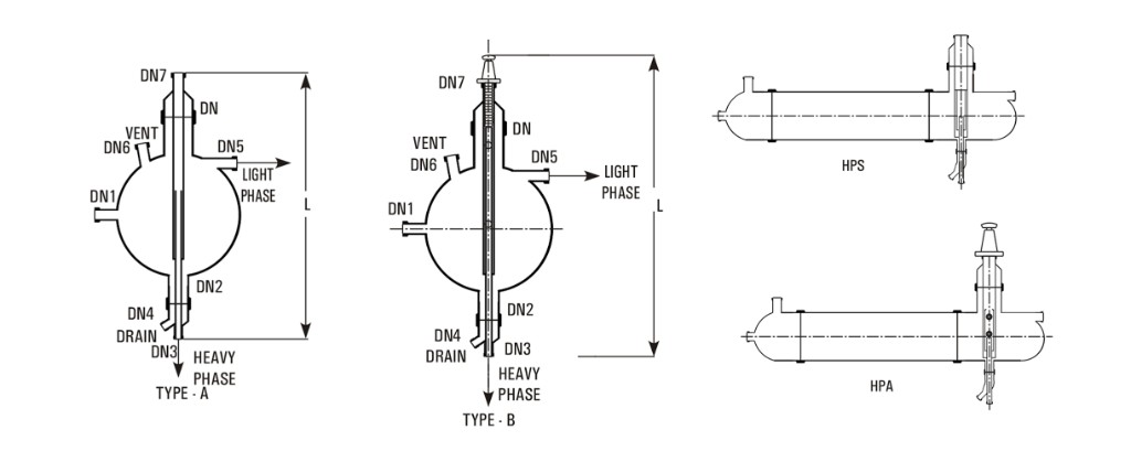 Decantor types: vertical spherical Type A and Type B (light phase, heavy phase, vent, drain); horizontal HPS and HPA