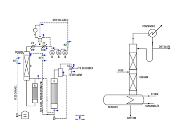 Anhydrous HCI Gas Generator