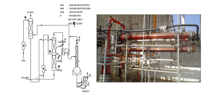 Bromine Recovery System - Process flow and installation