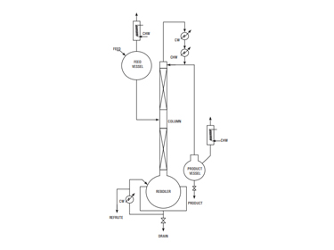 Solvent Recovery - Continuous distillation flow sheet